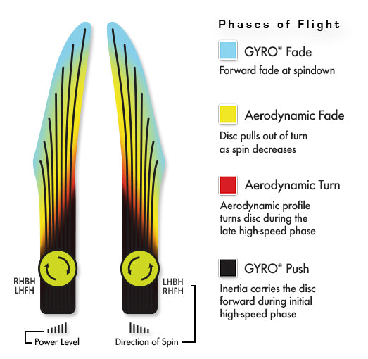 MVP Glitch Neutron Soft