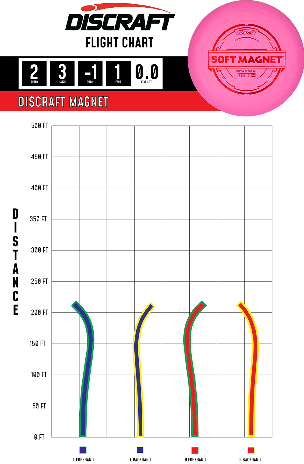 Discraft Magnet Putter Line Soft