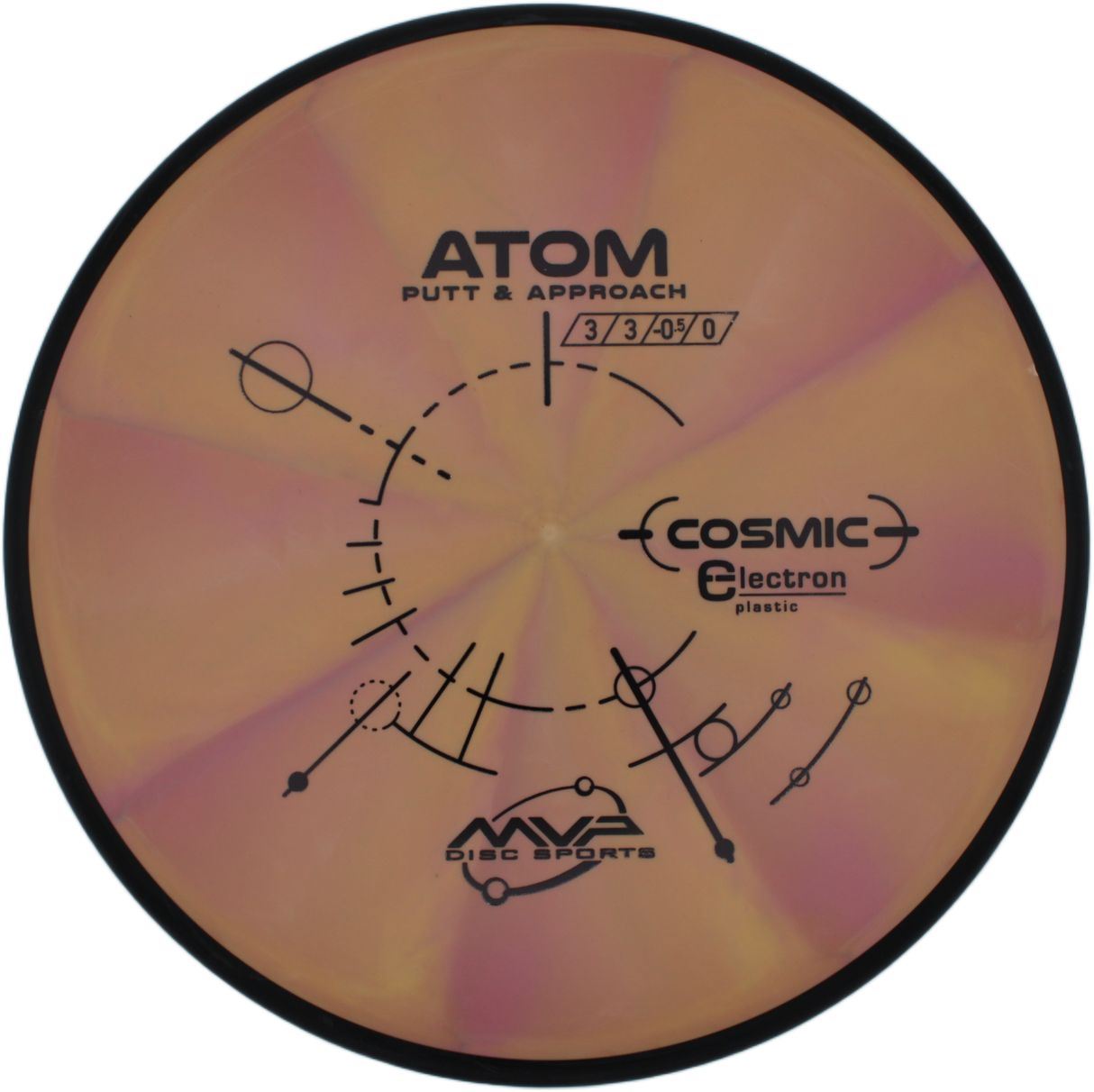 MVP Atom Cosmic Electron