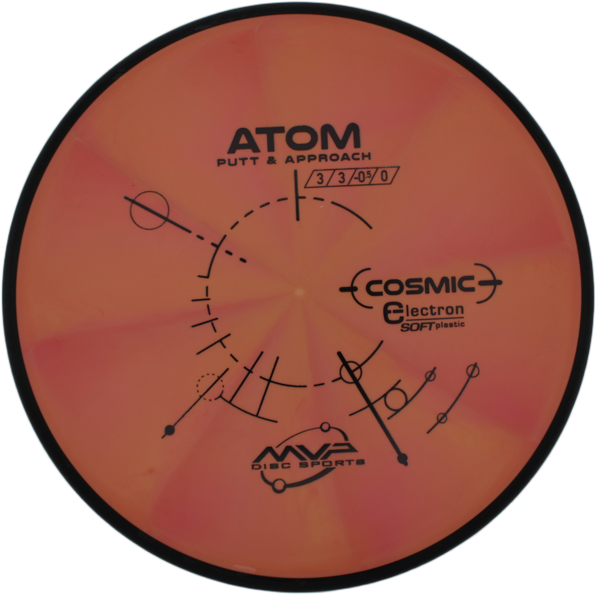 MVP Atom Cosmic Electron Soft