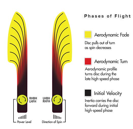 Streamline Runway Neutron