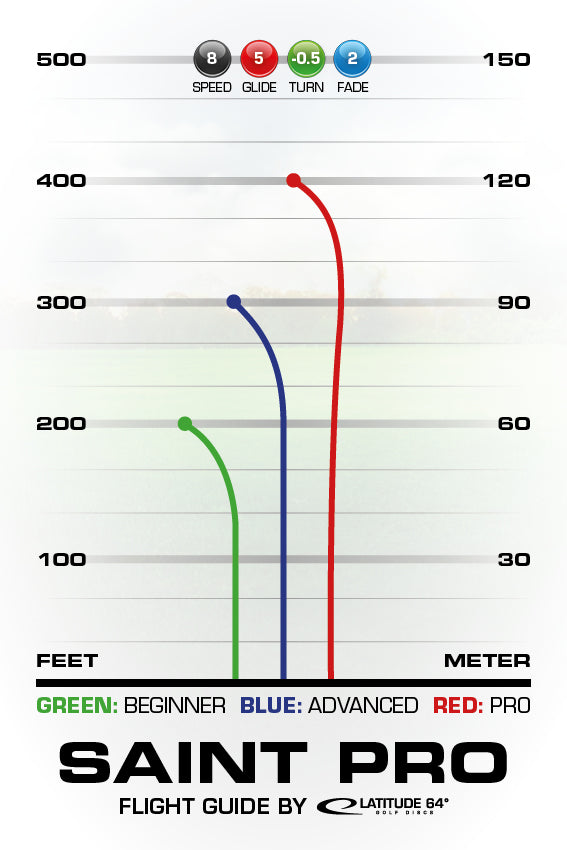 Latitude 64° Saint Pro Gold Orbit Kristin Tattar 2022 World Champion