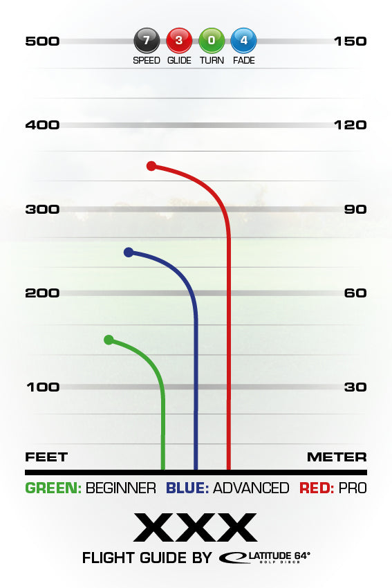 Latitude 64° - XXX - Opto-Ice