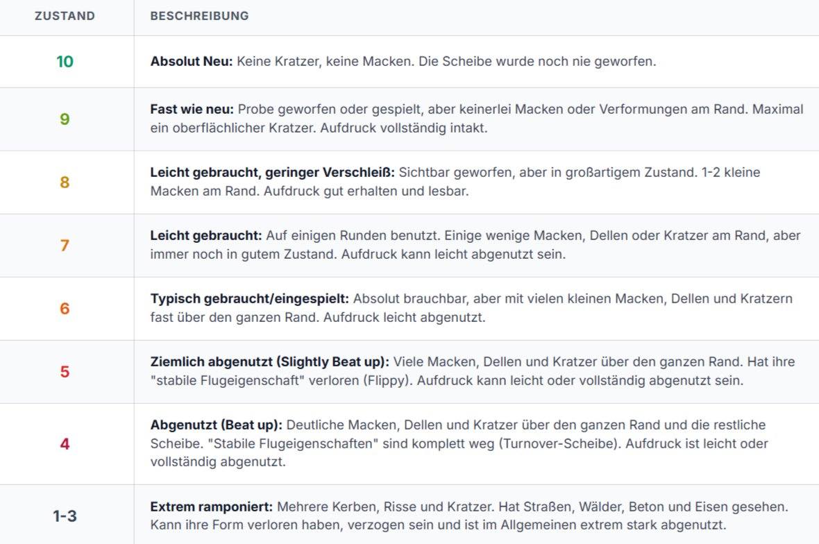 Dynamic Discs Judge Classic - #TEAMJUDGE (Gebraucht: Zustand 9)