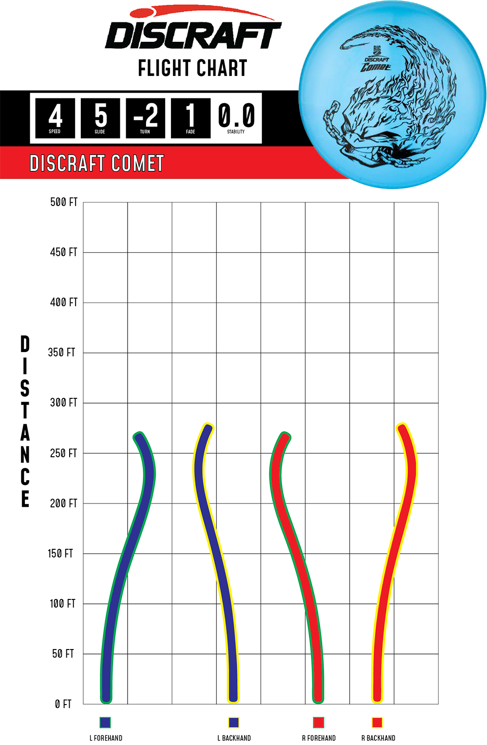 Discraft Comet Big Z