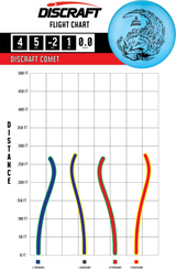 Discraft Comet Big Z