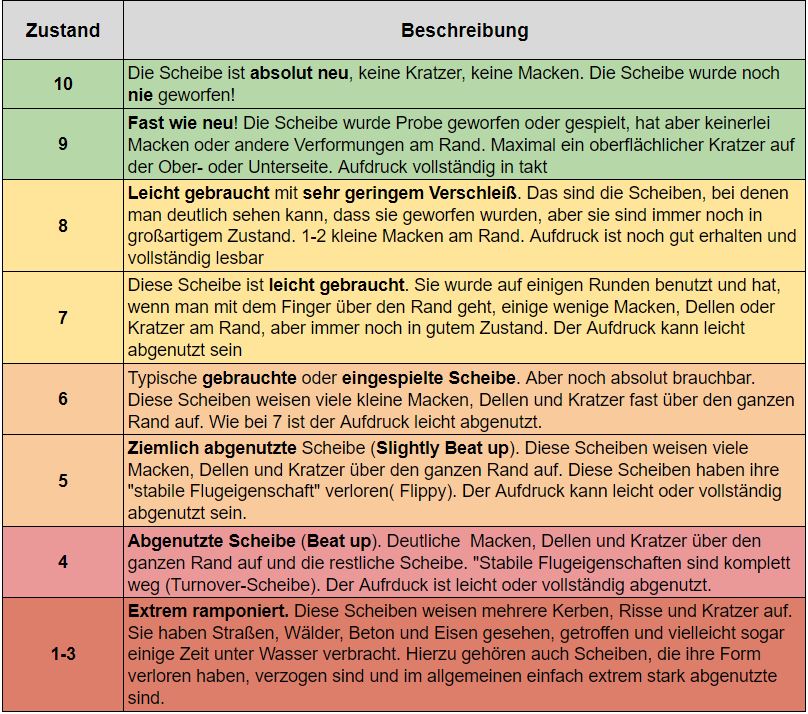 MVP Axis Proton (Gebraucht: Zustand 7)