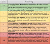 Axiom Pixel Electron Soft (Gebraucht: Zustand 8)