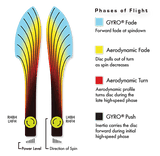 MVP Volt Proton
